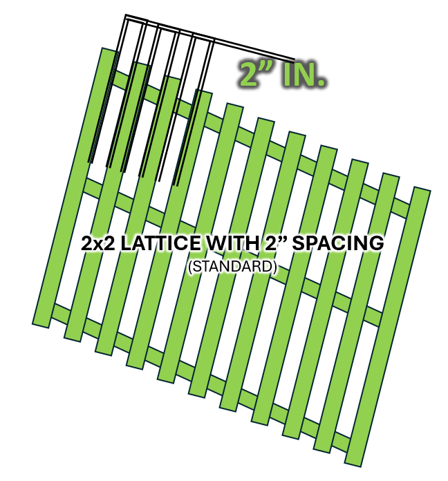 Lattice Spacing 2" Option