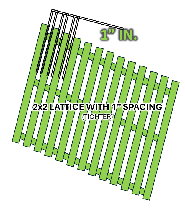 Lattice spacing 1" Option